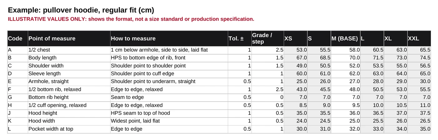 Screenshot of the hoodie example sheet in the tech pack template: points of measure with how-to-measure notes, tolerances, grade per size step and graded measurements from XS to XXL